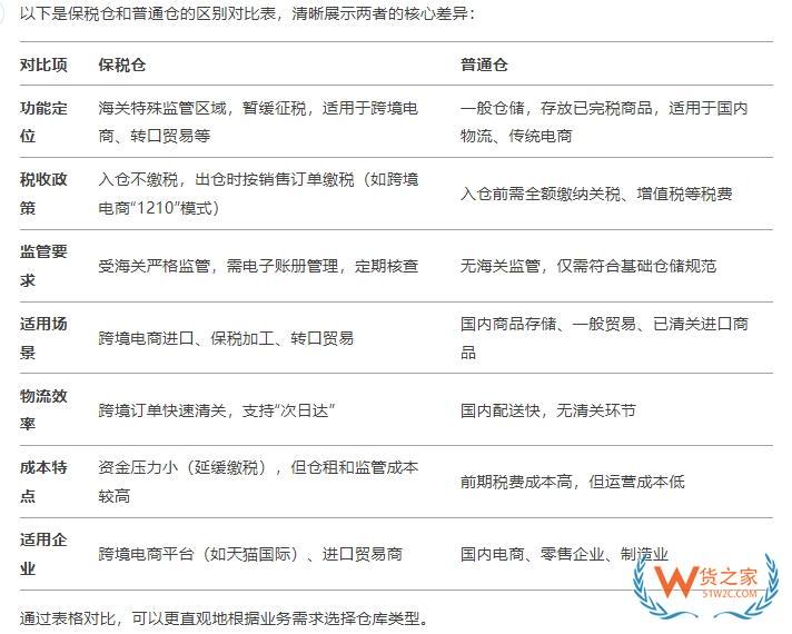 國內(nèi)與國內(nèi)普通倉的區(qū)別，可以從兩者功能定位、稅收政策、監(jiān)管要求、適用場景、物流效率、陳本特點以及適用企業(yè)等方面了解。