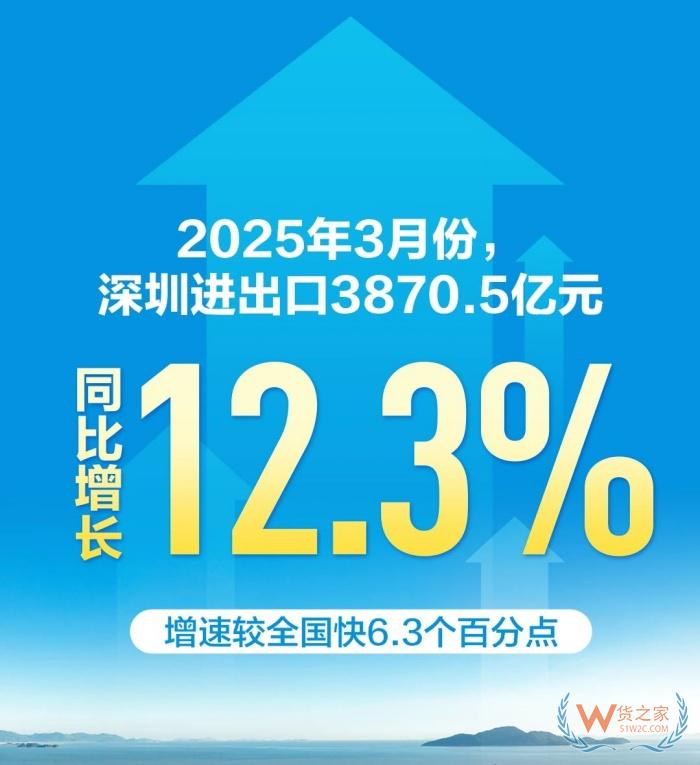 福田保稅區(qū),深圳福田保稅倉,深圳福田保稅區(qū)進出口額全國第四