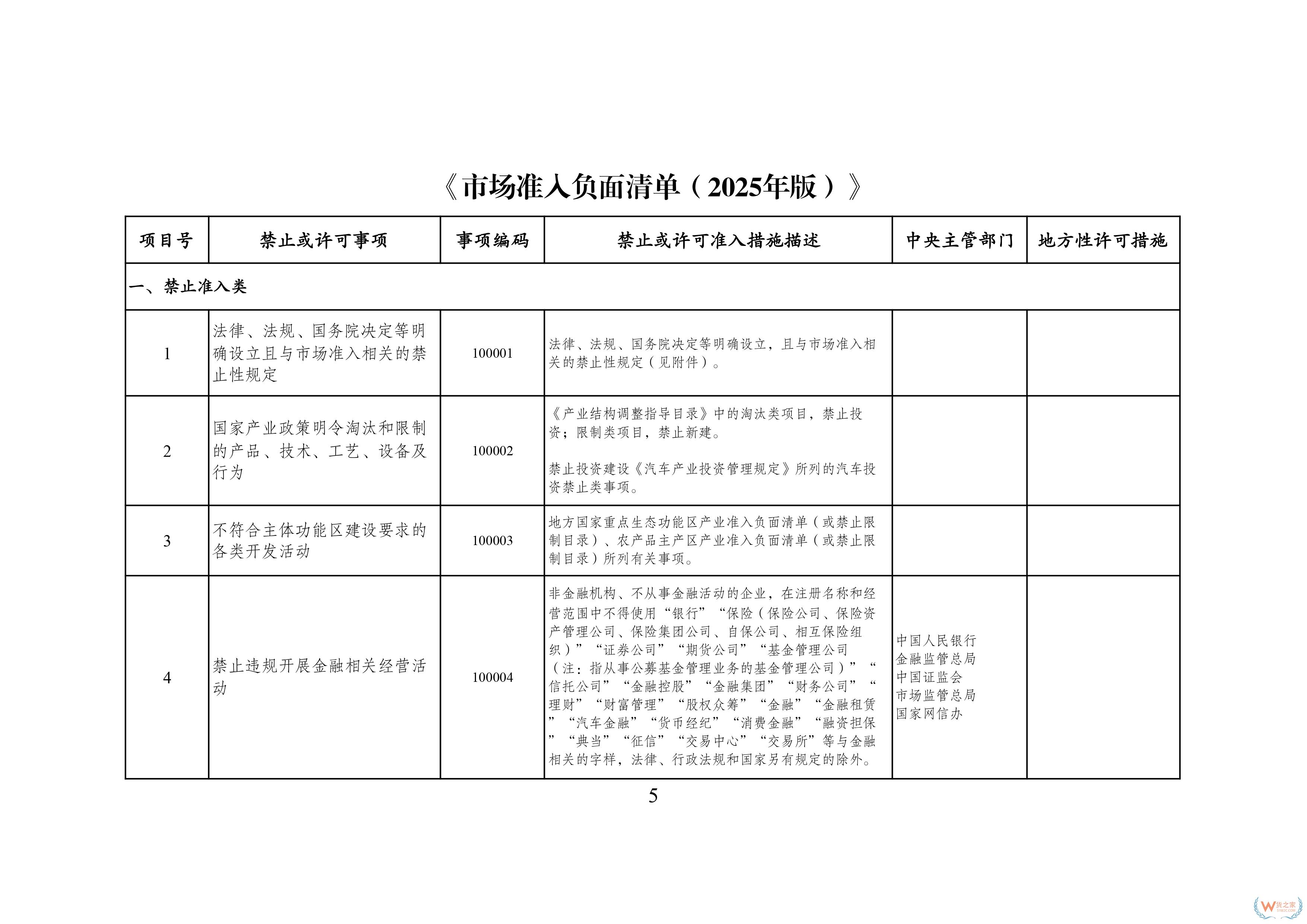 117項(xiàng)縮減至106項(xiàng)！新版市場(chǎng)準(zhǔn)入負(fù)面清單發(fā)布-貨之家
