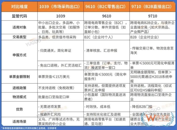國家對買單報關出口出手了,對跨境電商影響有多大？