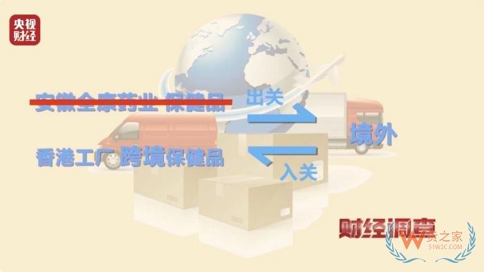 保稅倉發(fā)貨保健品不等于真進口,央視曝光假進口保健品黑產(chǎn)鏈