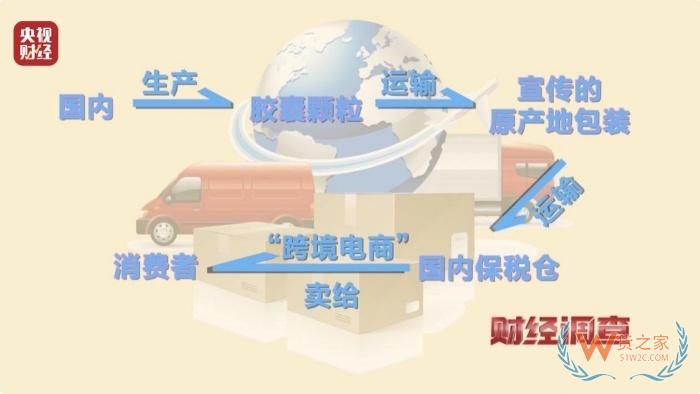 保稅倉發(fā)貨保健品不等于真進口,央視曝光假進口保健品黑產(chǎn)鏈