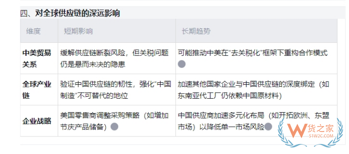 中美關(guān)稅進(jìn)展:部分中國(guó)供應(yīng)商按原價(jià)向美恢復(fù)發(fā)貨,關(guān)稅成本由美國(guó)客戶承擔(dān)