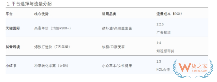 2025進(jìn)口保健品商機(jī)：跨境進(jìn)口 vs 傳統(tǒng)進(jìn)口保健品全對比