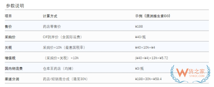2025進(jìn)口保健品商機(jī)：跨境進(jìn)口 vs 傳統(tǒng)進(jìn)口保健品全對比