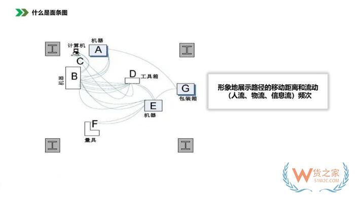 保稅倉(cāng)庫(kù)管理:倉(cāng)庫(kù)布局優(yōu)化方法，倉(cāng)庫(kù)布局示意圖