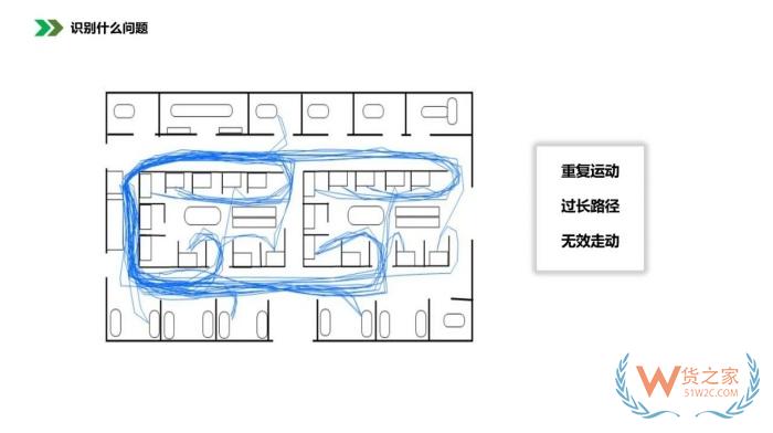 保稅倉(cāng)庫(kù)管理:倉(cāng)庫(kù)布局優(yōu)化方法，倉(cāng)庫(kù)布局示意圖