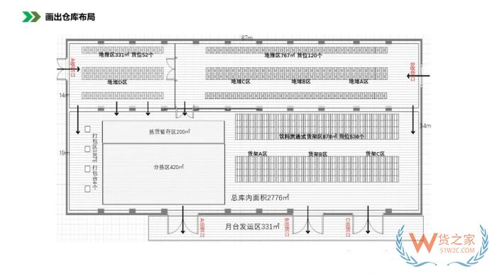 保稅倉(cāng)庫(kù)管理:倉(cāng)庫(kù)布局優(yōu)化方法，倉(cāng)庫(kù)布局示意圖
