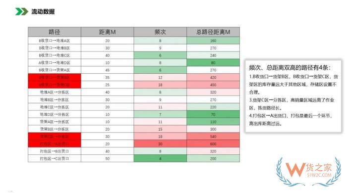 保稅倉(cāng)庫(kù)管理:倉(cāng)庫(kù)布局優(yōu)化方法，倉(cāng)庫(kù)布局示意圖