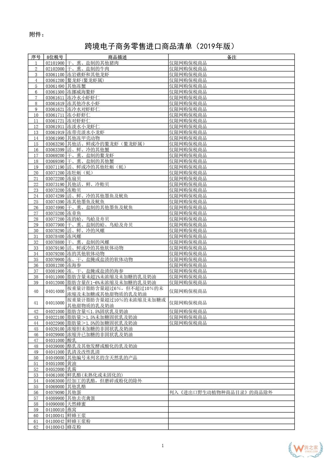 一文讀懂跨境電商正面清單：跨境電商正面清單如何重塑進口生態(tài)？-貨之家