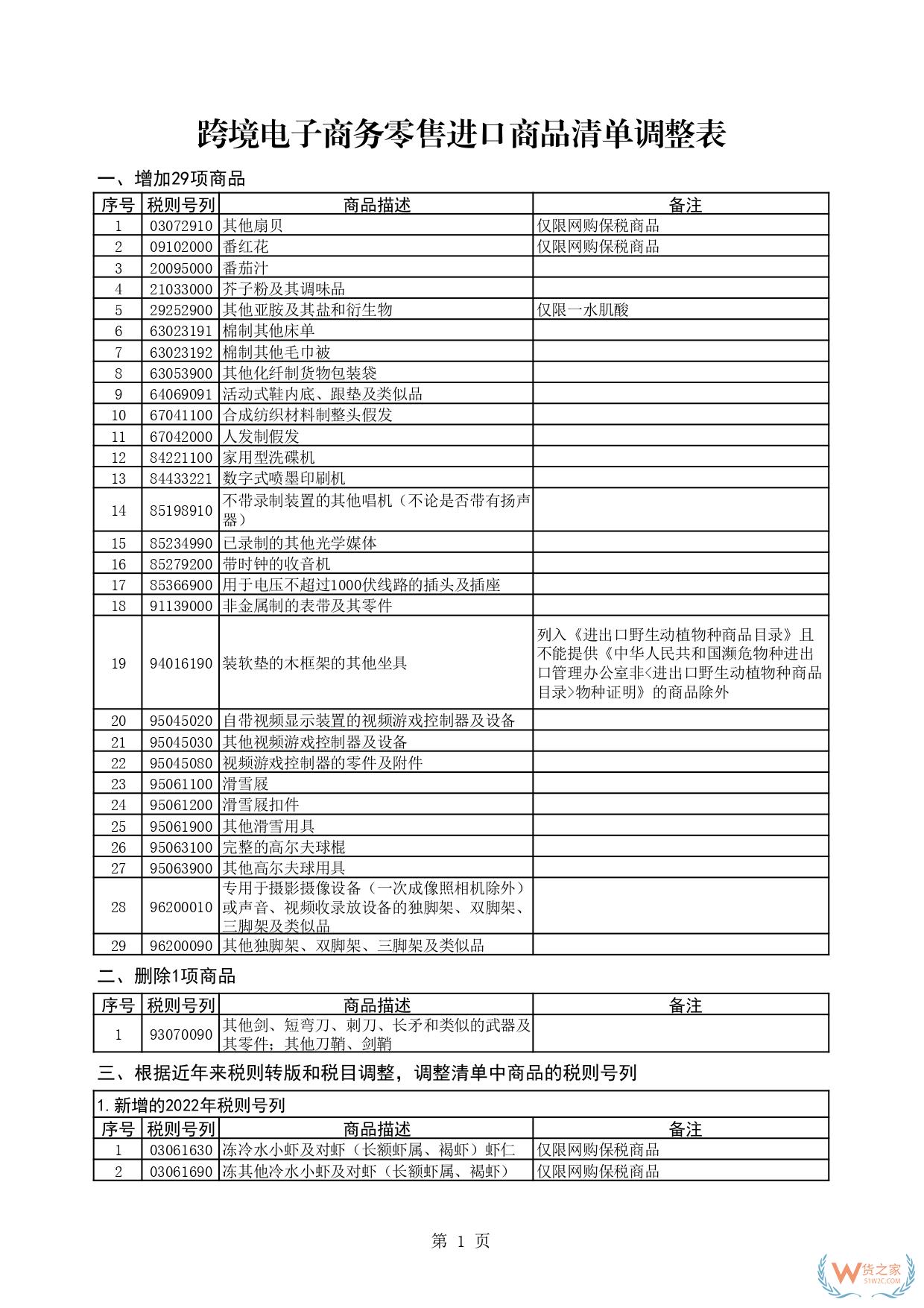 一文讀懂跨境電商正面清單：跨境電商正面清單如何重塑進口生態(tài)？-貨之家