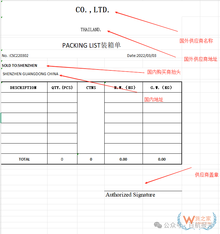 進(jìn)口清關(guān)：進(jìn)口貨物到目的港前后要準(zhǔn)備哪些工作資料和流程？
